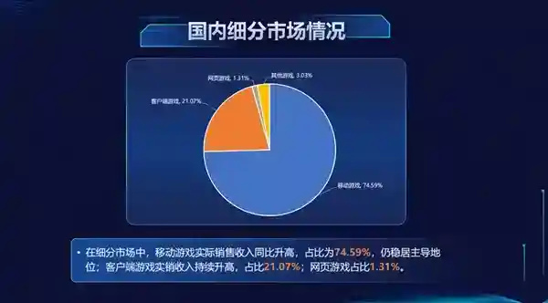 一半国人都打游戏！我国游戏用户近6.79亿创历史新高