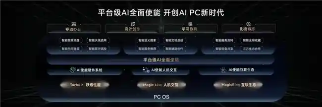 140W电竞级性能释放!荣耀MagicBook Pro 16开售,轻薄灵动,性能拉满