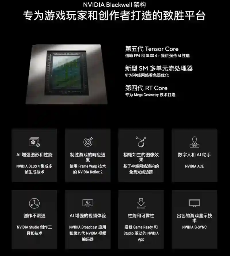 酷睿Ultra芯战力，RTX5060Ti竞巅峰，华硕天选6X台式机上架开售！