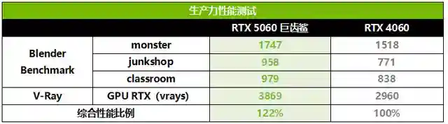 毕业装备优选！华硕RTX50系显卡DLSS 4加持助你满帧开局