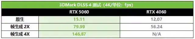毕业装备优选！华硕RTX50系显卡DLSS 4加持助你满帧开局