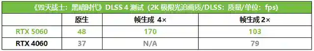 毕业装备优选！华硕RTX50系显卡DLSS 4加持助你满帧开局