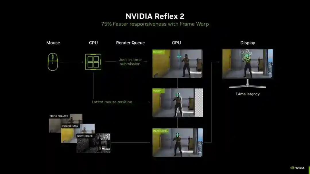 1080P专用，多帧生成后碾压RTX 4060，七彩虹RTX 5050 Ultra评测