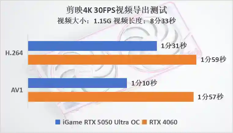 1080P专用，多帧生成后碾压RTX 4060，七彩虹RTX 5050 Ultra评测