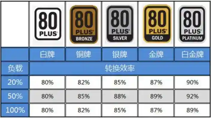 “耕”我一起学丨 牛牛给您奉上一份电源选购指南，为您的电脑保驾护航！