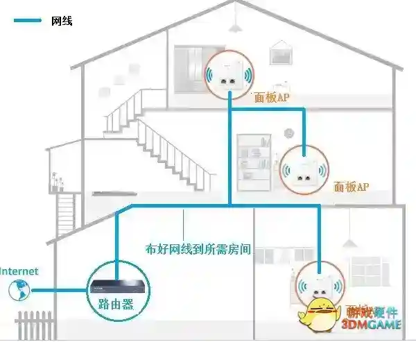 还不懂路由器组网？看完这篇文章你就明白