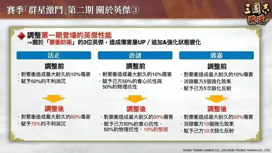 『三国志 霸道』新赛季「群星激斗」第二期开幕！