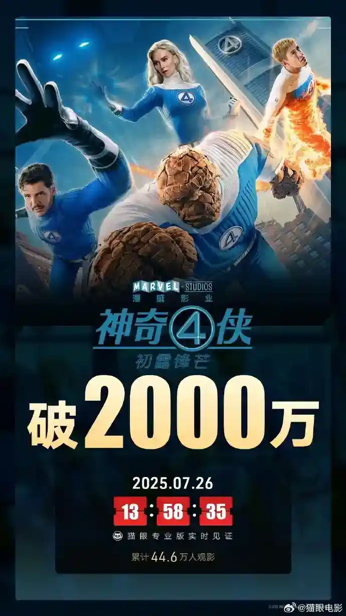 《神奇4侠》国内上映两天 总票房仅2000万元