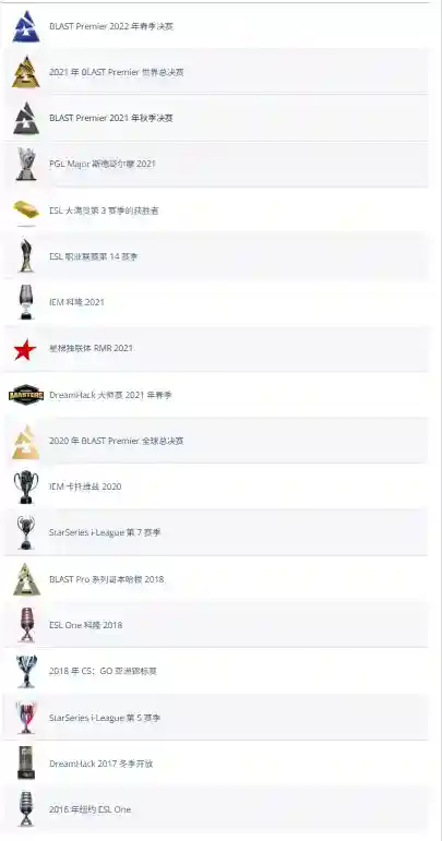 昔日传奇选手竟转入3线队伍 CS传奇狙击手s1mple宣布离队