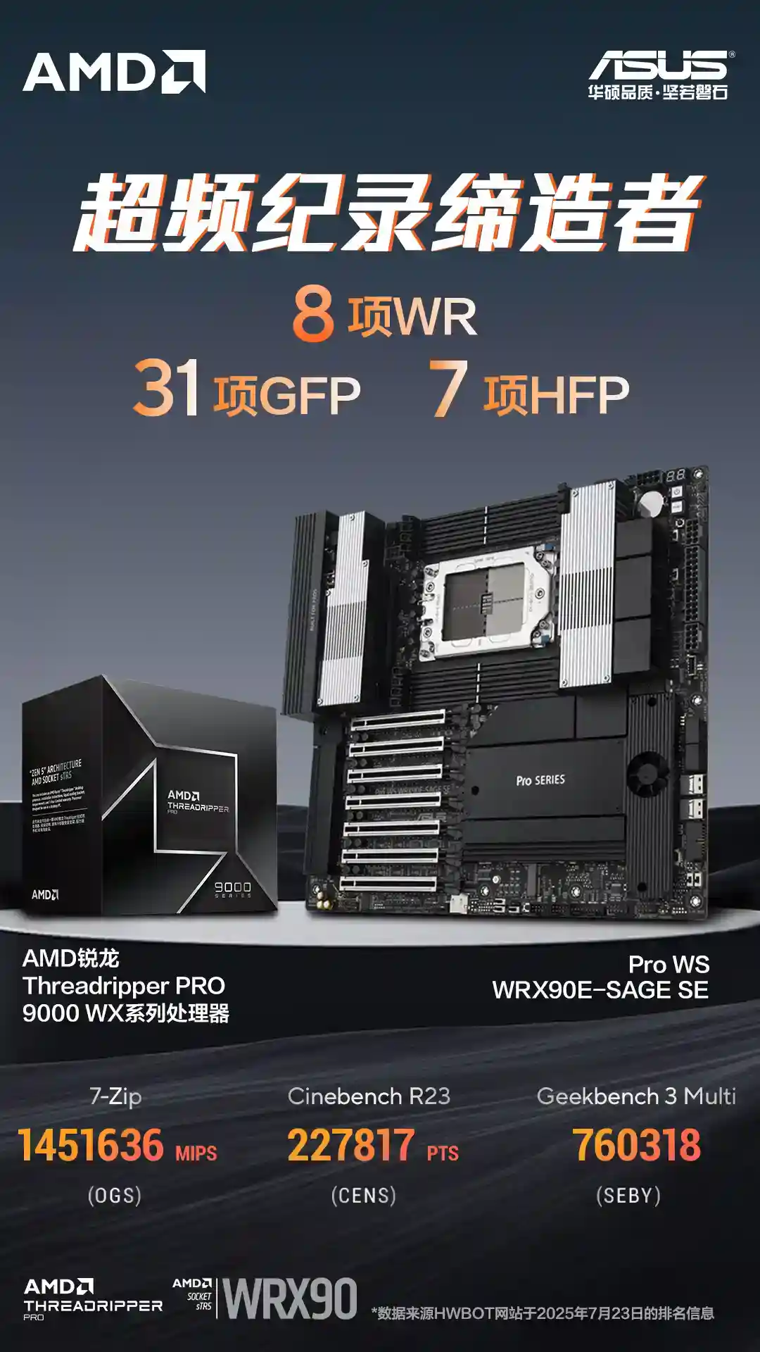 创46项超频纪录 华硕Pro WS WRX90E-SAGE SE主板硬实力